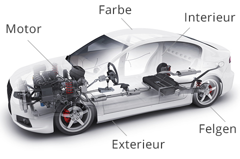 VW Tiguan Fahrzeug Konfigurator
