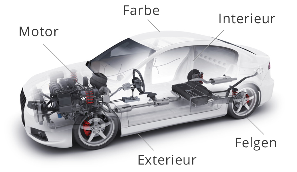 VW Tiguan Konfigurator